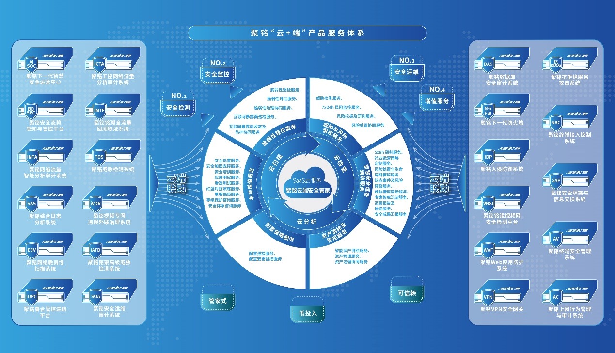 聚銘網絡榮登嘶吼2024網絡安全產業勢能榜，彰顯“專精型”優能企業硬實力