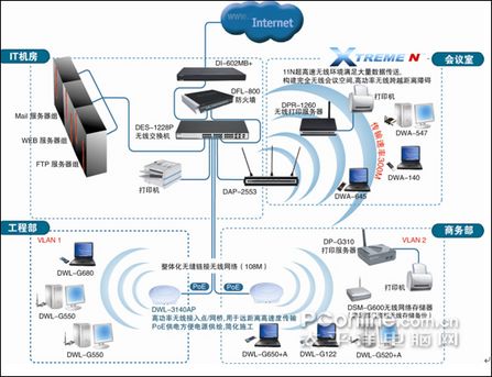 D-Link企業無線網絡解決方案 構建高效、安全的數字化辦公基石